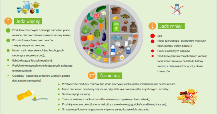 Talerz zamiast piramidy!